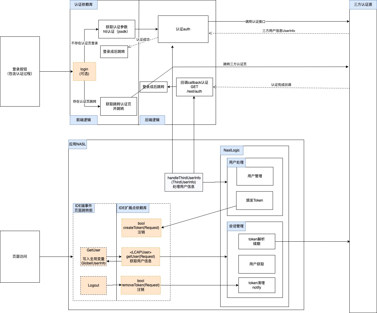 assets/authentication/1.jpg